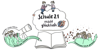 Keyvisual Schule21 macht glücklich